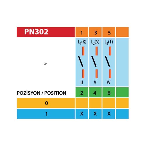 Pakosan 3x125A Trifaze Aç-Kapa Pako Şalter