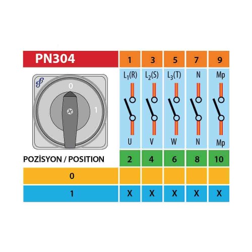 Pakosan 5x16A Aç-Kapa Pako Şalter PN-304/16